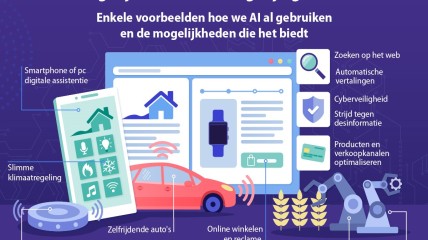 "Artificiële Intelligentie"