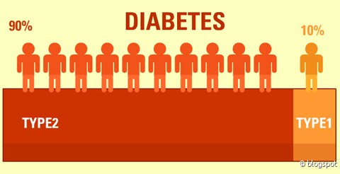 diabetes type